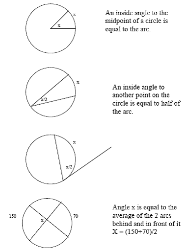 circle geometry feature